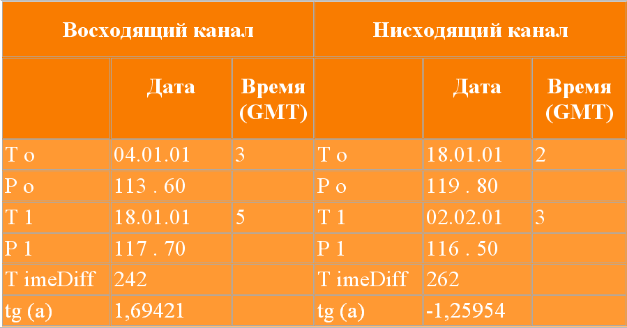 Котировки японской йены